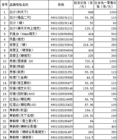 罗湖烟草专卖局香烟批发指南及外烟购买地点 - 3 - www.680860.com微商资讯网