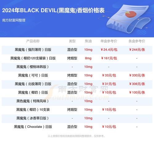 探索黑魔鬼2000香烟的神秘世界 - 1 - www.680860.com微商资讯网