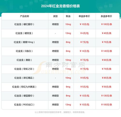2023年红金龙香烟价格一览表 - 1 - www.680860.com微商资讯网
