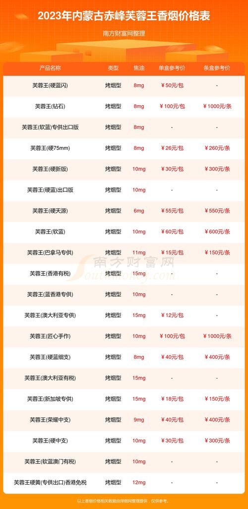2023年红金龙香烟价格一览表 - 3 - www.680860.com微商资讯网