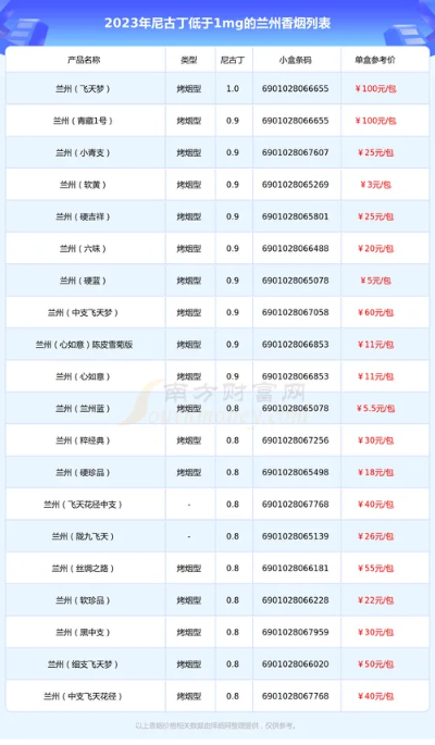 探索批发正品香烟的软件，市场分析、选择策略与风险考量 - 1 - www.680860.com微商资讯网