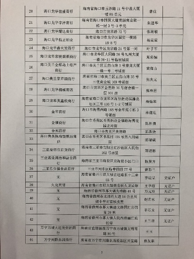 琼海市烟草专卖局香烟批发指南 - 1 - www.680860.com微商资讯网