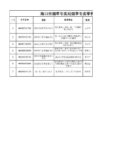 琼海市烟草专卖局香烟批发指南 - 5 - www.680860.com微商资讯网