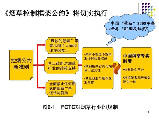 中国烟草出口限制与公司策略 - 1 - www.680860.com微商资讯网