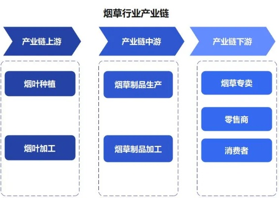 中国烟草出口限制与公司策略 - 3 - www.680860.com微商资讯网