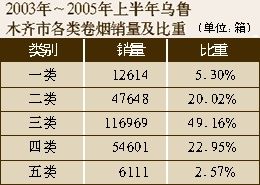 乌鲁木齐香烟市场，外烟批发指南 - 3 - www.680860.com微商资讯网
