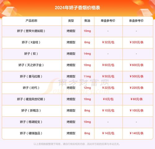 2024年烟草批发价格一览表解析 - 2 - www.680860.com微商资讯网