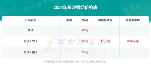 2024年烟草批发价格一览表解析 - 1 - www.680860.com微商资讯网