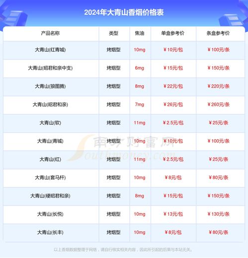 2024年烟草批发价格一览表解析 - 3 - www.680860.com微商资讯网