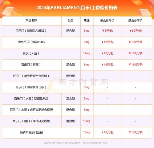2024年烟草批发价格一览表解析 - 4 - www.680860.com微商资讯网