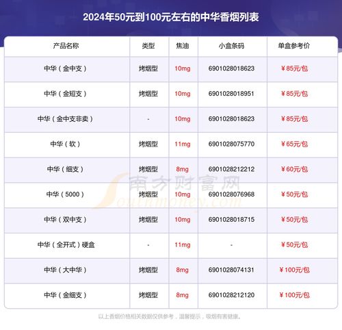 2024年烟草批发价格一览表解析 - 5 - www.680860.com微商资讯网
