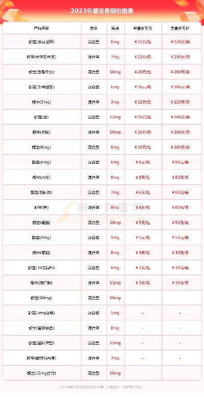 香烟价格表及图片一览，2023年最新报价 - 2 - www.680860.com微商资讯网