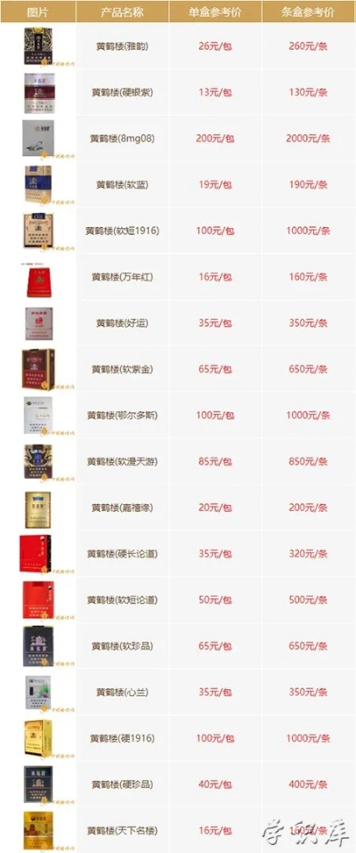 香烟价格表及图片一览，2023年最新报价 - 1 - www.680860.com微商资讯网