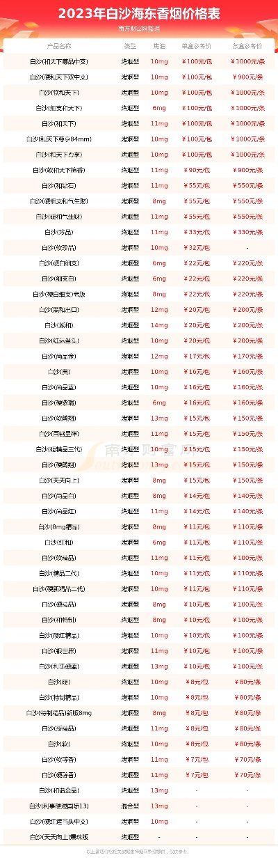 香烟价格表及图片一览，2023年最新报价 - 4 - www.680860.com微商资讯网