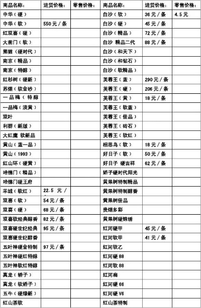 云霄手工香烟批发价格一览表 - 1 - www.680860.com微商资讯网