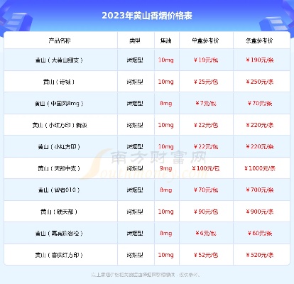 黄山印象一品烟价格及口感评测 - 2 - www.680860.com微商资讯网
