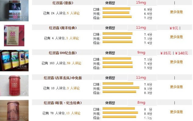 红双喜香烟性价比与口感推荐指南 - 1 - www.680860.com微商资讯网