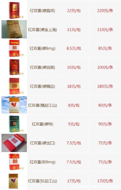 红双喜香烟性价比与口感推荐指南 - 2 - www.680860.com微商资讯网