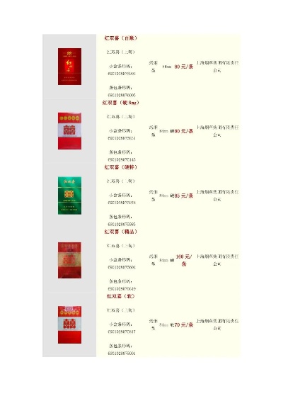 红双喜香烟性价比与口感推荐指南 - 5 - www.680860.com微商资讯网