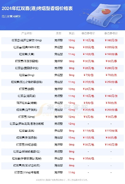红双喜香烟性价比与口感推荐指南 - 4 - www.680860.com微商资讯网