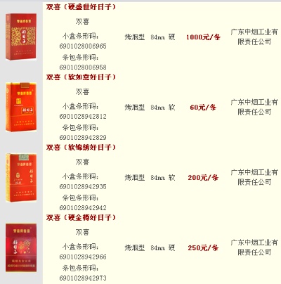 经典双喜香烟的品种与鉴赏 - 3 - www.680860.com微商资讯网