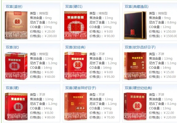 经典双喜香烟的品种与鉴赏 - 2 - www.680860.com微商资讯网