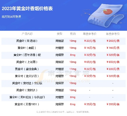 黄金叶大金圆硬盒香烟价格解析 - 1 - www.680860.com微商资讯网