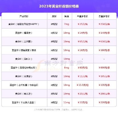黄金叶大金圆硬盒香烟价格解析 - 4 - www.680860.com微商资讯网