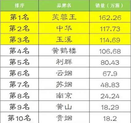 各地香烟批发价格一览，揭秘地域差异对烟价的影响 - 1 - www.680860.com微商资讯网
