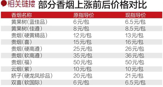 各地香烟批发价格一览，揭秘地域差异对烟价的影响 - 3 - www.680860.com微商资讯网
