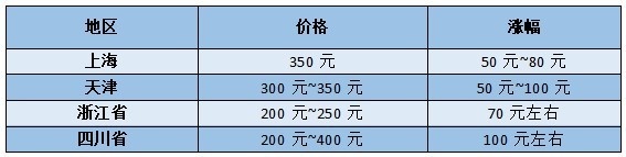 各地香烟批发价格一览，揭秘地域差异对烟价的影响 - 4 - www.680860.com微商资讯网