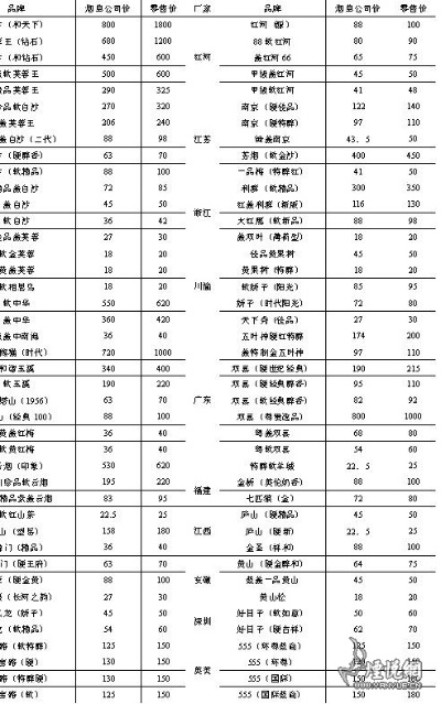 湖南香烟品牌与价格全解析 - 1 - www.680860.com微商资讯网