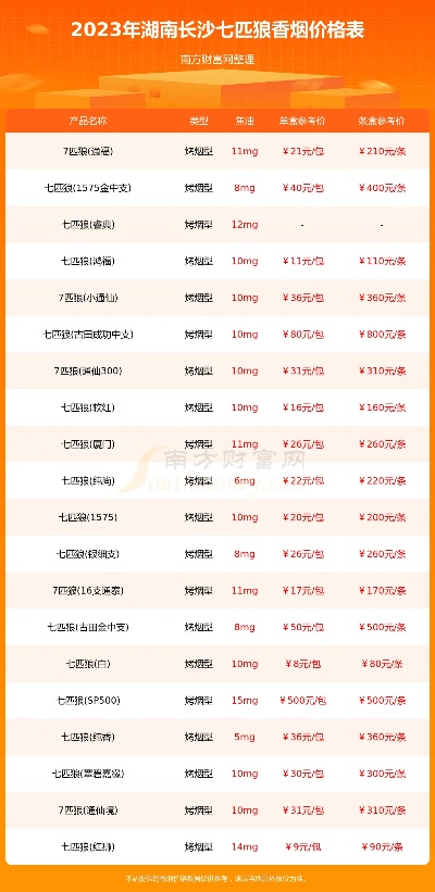 湖南香烟品牌与价格全解析 - 2 - www.680860.com微商资讯网