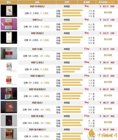 湖南香烟品牌与价格全解析 - 4 - www.680860.com微商资讯网