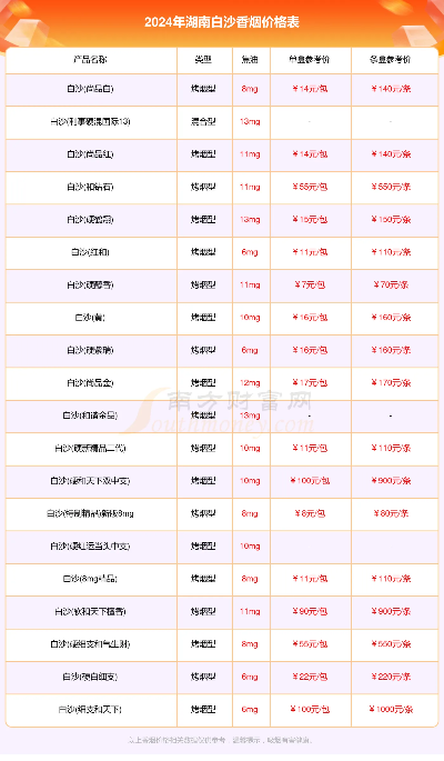 湖南香烟品牌与价格全解析 - 3 - www.680860.com微商资讯网