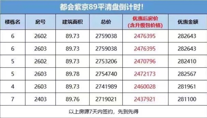 南京观泓雅苑房价探秘，揭秘高端住宅的价位之谜 - 4 - www.680860.com微商资讯网