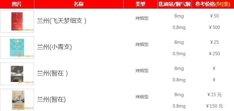 兰州飞天香烟，品质与价格的完美融合 - 3 - www.680860.com微商资讯网