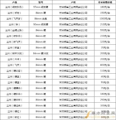兰州飞天香烟，品质与价格的完美融合 - 2 - www.680860.com微商资讯网