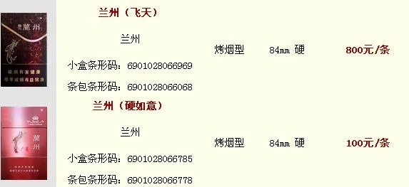 兰州飞天香烟，品质与价格的完美融合 - 1 - www.680860.com微商资讯网