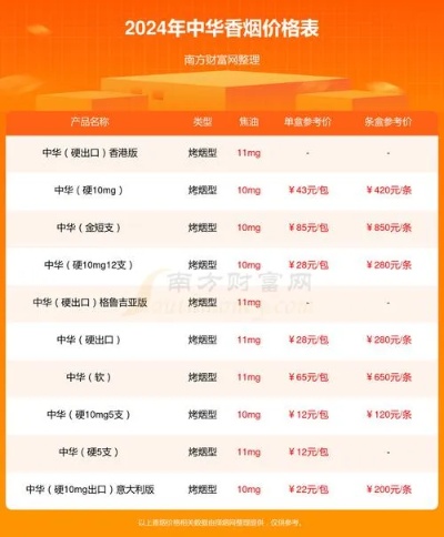 免税版硬中华香烟价格揭秘，省钱攻略大公开 - 2 - www.680860.com微商资讯网