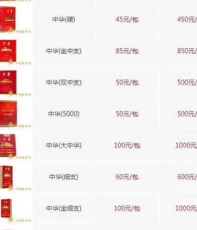 免税版硬中华香烟价格揭秘，省钱攻略大公开 - 3 - www.680860.com微商资讯网