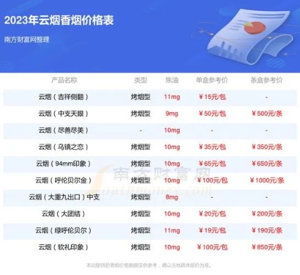 云霄香烟价格全攻略，一览表及购买指南 - 3 - www.680860.com微商资讯网