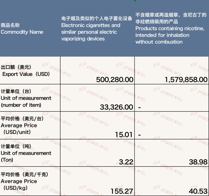 探索黄金叶红老道云霄烟的进货秘密