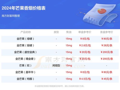 陕西香烟品牌及价格分析 - 1 - www.680860.com微商资讯网