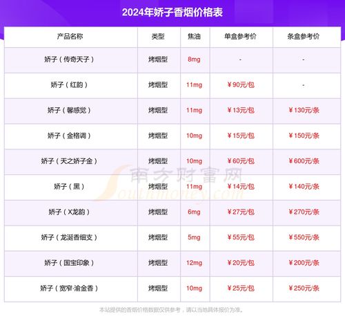 陕西香烟品牌及价格分析 - 3 - www.680860.com微商资讯网