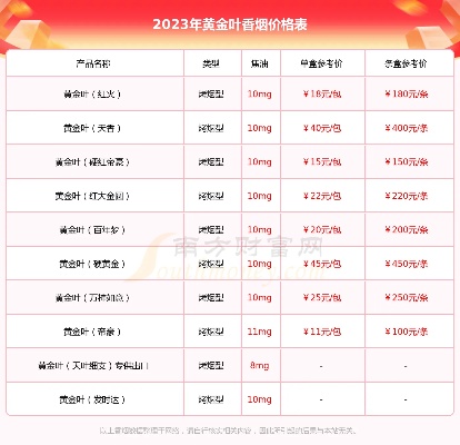 细支爆珠烟精选，8款口碑佳烟品及价格一览表 - 2 - www.680860.com微商资讯网