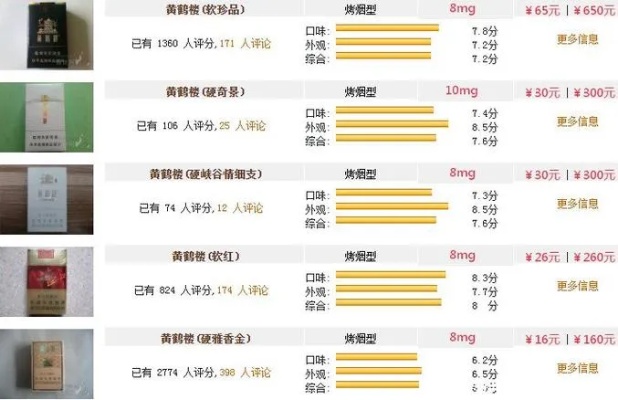 细支爆珠烟精选，8款口碑佳烟品及价格一览表 - 1 - www.680860.com微商资讯网