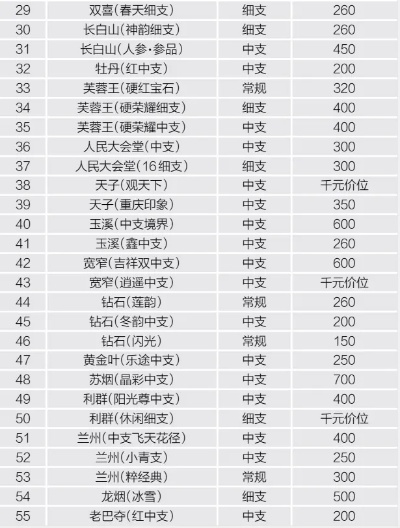 细支爆珠烟精选，8款口碑佳烟品及价格一览表 - 3 - www.680860.com微商资讯网