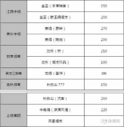 细支爆珠烟精选，8款口碑佳烟品及价格一览表 - 4 - www.680860.com微商资讯网