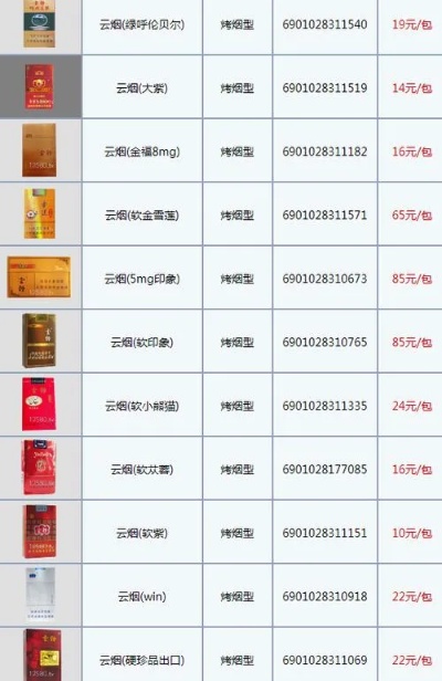云霄香烟的品种与价格分析 - 1 - www.680860.com微商资讯网